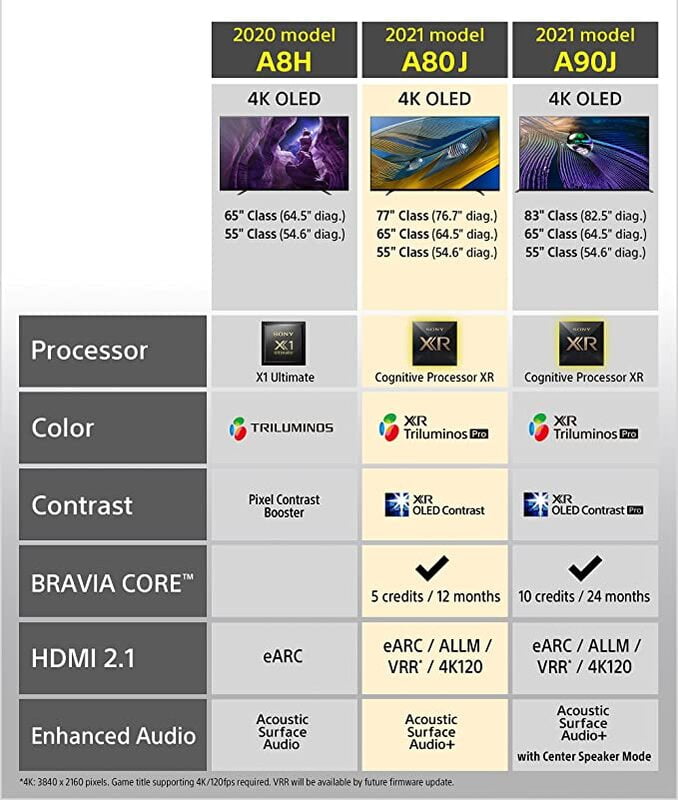 Sony A8H 65-inch TV: BRAVIA OLED 4K Ultra HD Smart TV